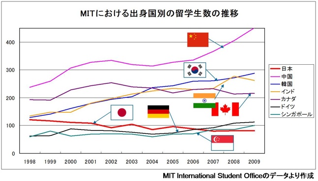 japanese_students_MIT.jpg